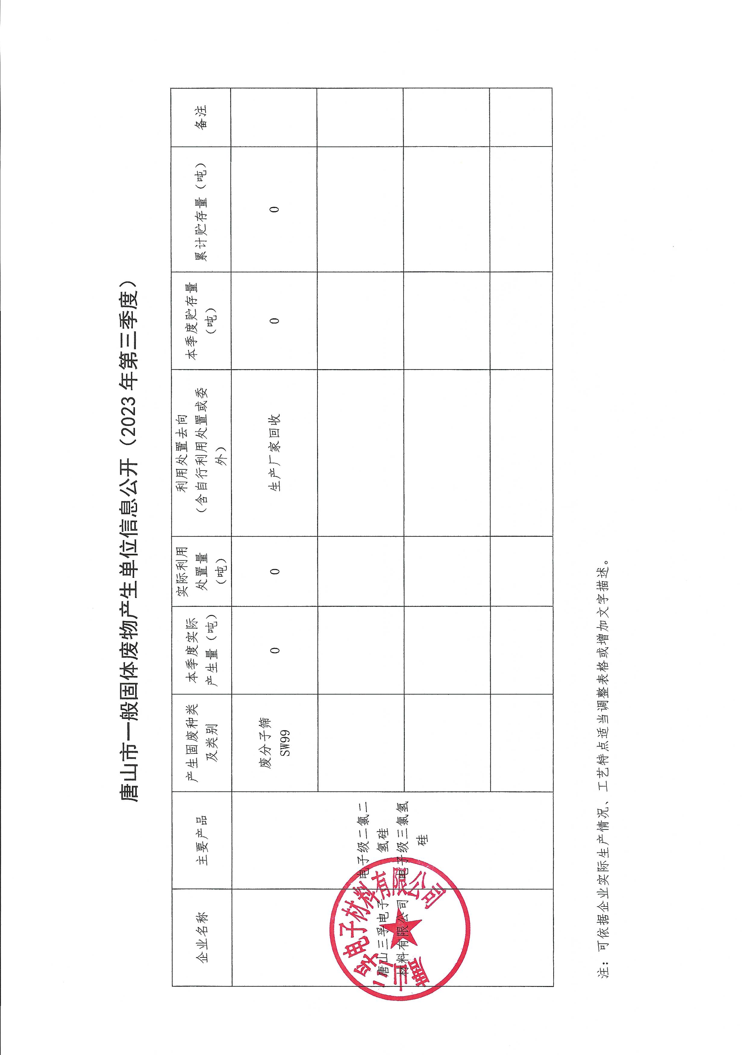 唐山三孚電子材料有限公司2023年第3季度一般固廢信息公開(kāi).jpg