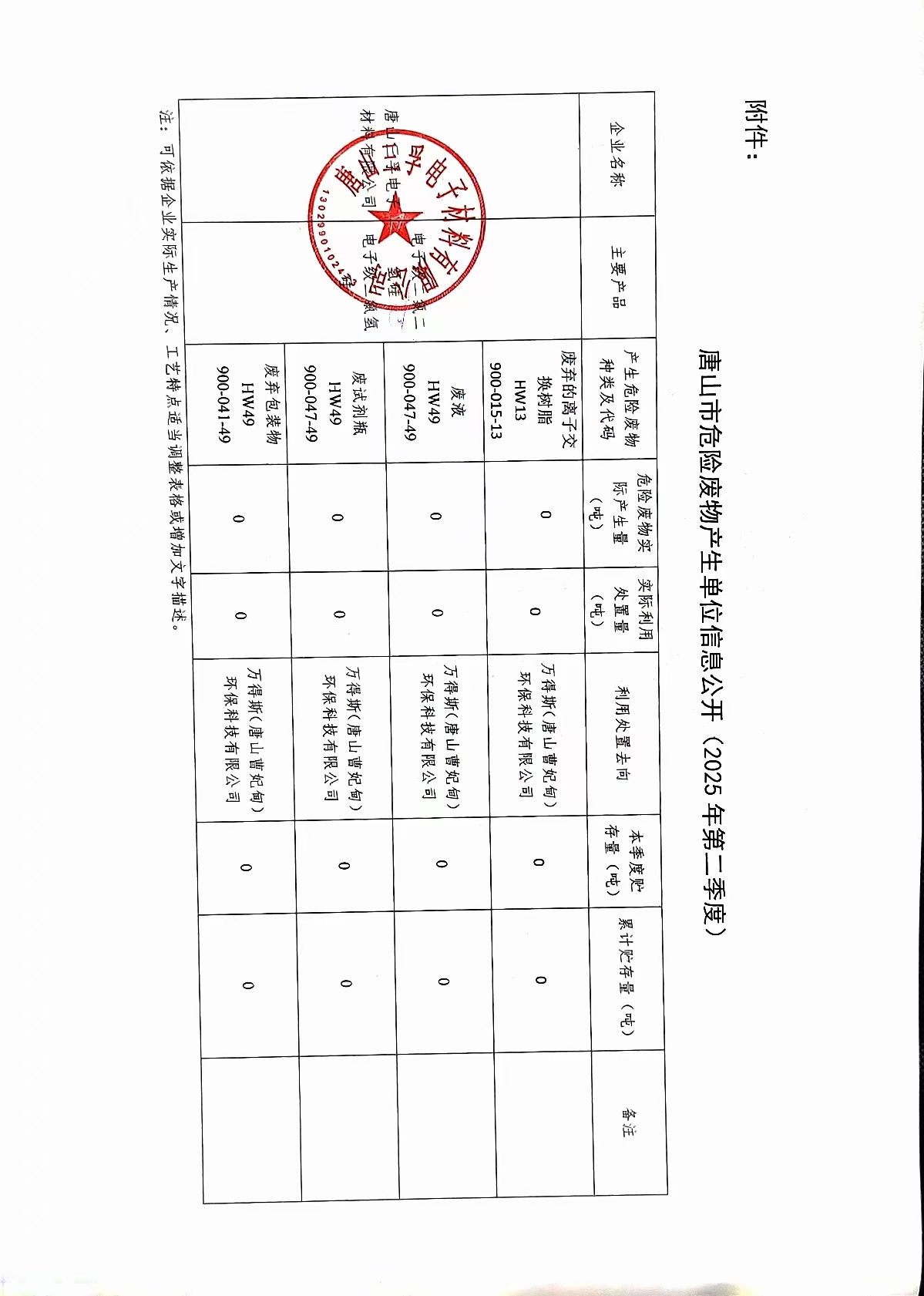 唐山三孚電子材料有限公司2025年第二季度危險(xiǎn)廢物信息公開(kāi).jpg